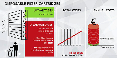 Filterpatronen im Vergleich
