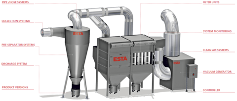 Constructing an extraction system.