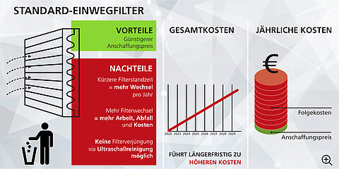 Filter im Vergleich
