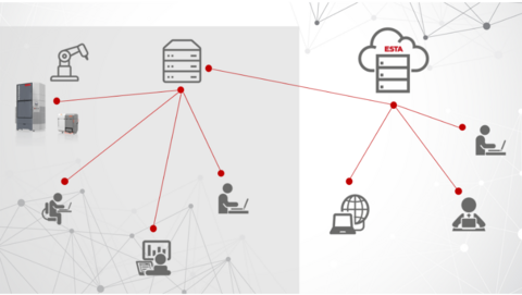 The vision of a digital factory.