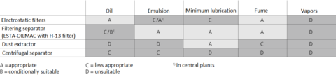 Which extraction for which aerosol?