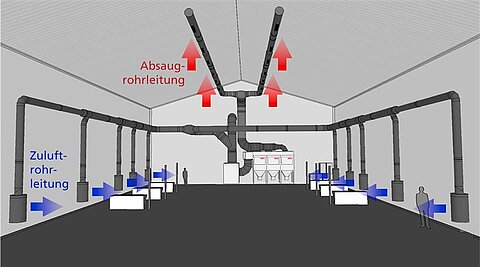 Schichtlueftung