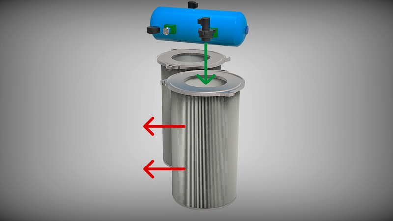 Die Jet-Pulse-Filterabreinigung des DUSTOMAT 16M 