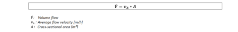 Formula for calculating the volume flow.